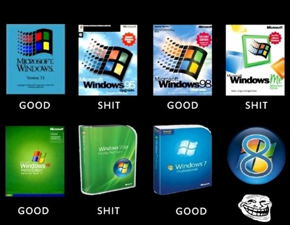 list of windows os versions from oldest to newest