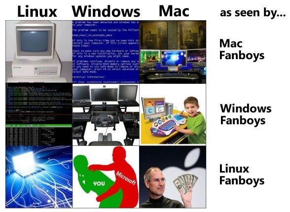 Windows VS Mac VS Linux!それぞれが比較されている画像を集めてみた