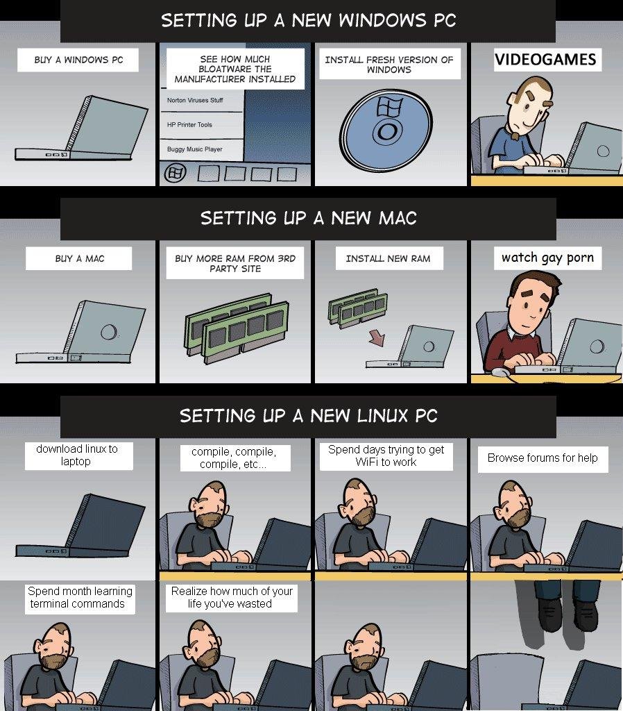 linux vs windows vs mac