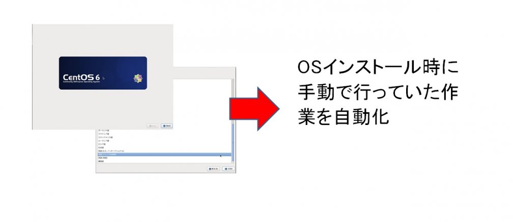 サーバ大量構築時のキモ ~KickstartでのLinux自動インストールディスク作成~ サーバ大量構築時のキモ ~KickstartでのLinux自動インストールディスク作成~